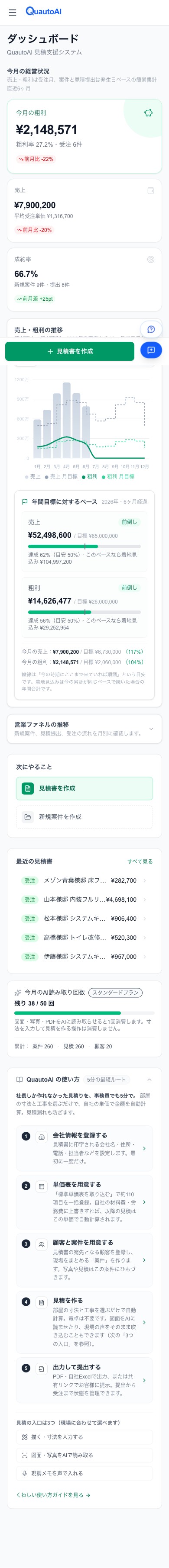 スマホで表示した経営ダッシュボード。今月の粗利・売上・成約率、売上・粗利の推移、年間目標に対するペースを、スマホ画面で確認できる